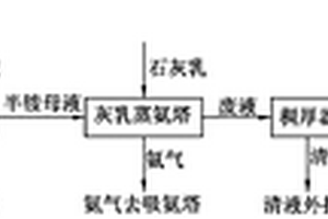 純堿生產(chǎn)中的堿渣回收處理方法