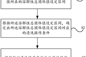 純水機(jī)的反滲透膜濾芯的清洗方法及純水機(jī)