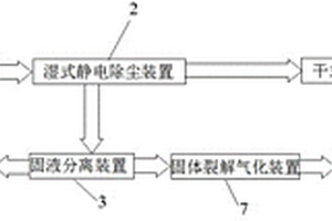 用于VOCS的處理系統(tǒng)