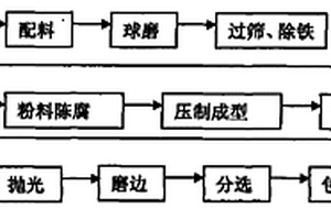 有色拋光磚的制備方法