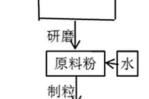 制備壓裂支撐劑用組合物和壓裂支撐劑及其制備方法