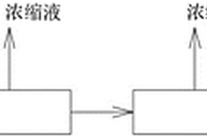 含硼放射性廢液處理裝置及方法