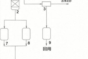 鉆井泥漿處理方法及其系統(tǒng)