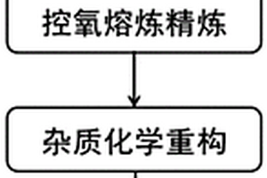 晶體硅切割廢料制備超冶金級(jí)硅的方法