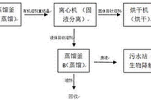 CMC生產中廢水母液的處理工藝