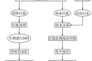 智慧綠色環(huán)境數(shù)字化產(chǎn)業(yè)管理平臺(tái)