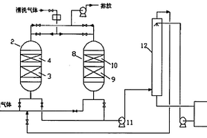 烴類回收方法