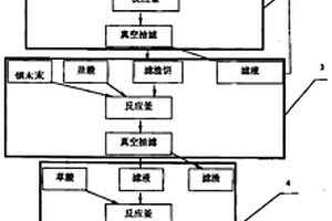 用釹鐵硼冶煉渣生產99%鐠釹氧化物的工藝