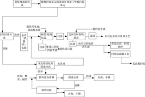 針對(duì)精對(duì)苯二甲酸氧化單元的母液抽出液的處理工藝