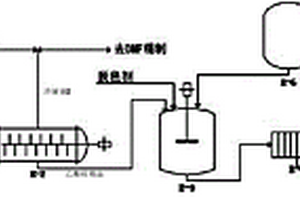 處理酸性DMF中乙酸并聯(lián)產(chǎn)乙酸鎂的方法及裝置