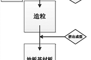 利用粉煤灰制備仿木地板的方法