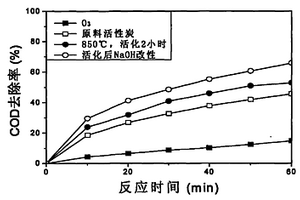 活性炭纖維-臭氧化降解水中聚氧乙烯脂肪醇醚的方法