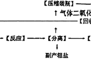 短鏈羥基硅油的制造方法