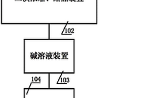 草酸蝕刻鈦后的殘液回收系統(tǒng)