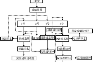 電廠脫硫廢水的處理方法