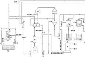 含銨鹽廢水處理的方法