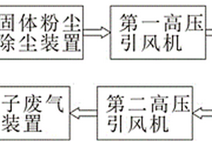 香料粉塵除味系統(tǒng)