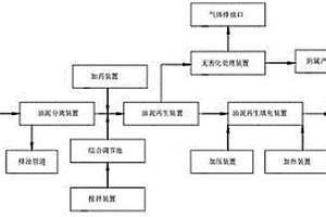 含油污泥處理裝置