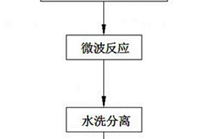 含氟硅渣制備氟硅酸鈉的方法