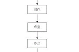 黃磷生產(chǎn)用組合炭素還原劑及其制備方法