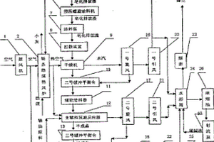 新型鐵礦球團(tuán)粘結(jié)劑的生產(chǎn)方法