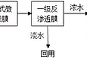 實(shí)現(xiàn)燃煤電廠(chǎng)煙氣脫硫廢水零排放的處理系統(tǒng)和方法