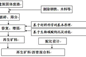 高摻量再生礦料/瀝青混合料及其制備方法