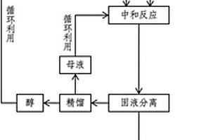 制備亞磷酸二氫鉀的方法