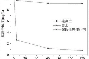 吸附材料及其制備方法和應用