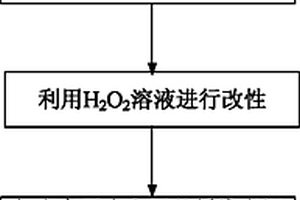 用于從空氣中分離甲醛的吸附劑及其制備方法