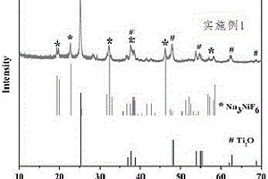 TiO2/NaNiF6復(fù)合光催化劑及其制備方法