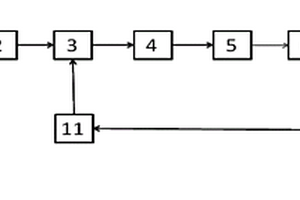 低溫酸析法β鹽母液的處理系統(tǒng)