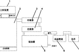 煉油裝置