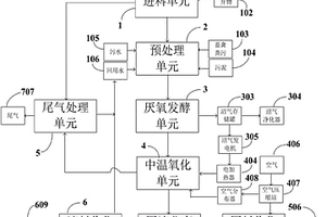 廢棄物無(wú)害化處理裝置