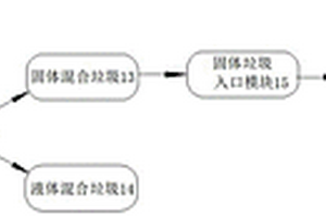 混合垃圾中分選金屬的系統(tǒng)