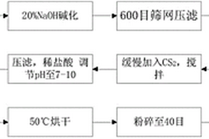 玉米秸稈纖維素黃原酸鎂鹽的制備方法及應(yīng)用