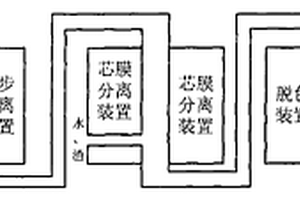 廢油處理系統(tǒng)及其方法