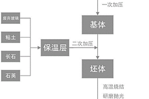 復(fù)合保溫板及其制備方法