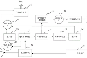 具有氣體凈化功能的玻璃鋼分解回收系統(tǒng)及方法