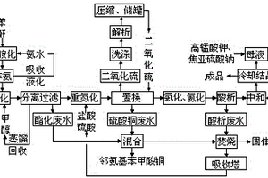 環(huán)保節(jié)能的糖精鈉生產(chǎn)工藝