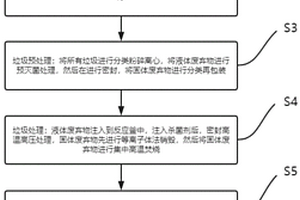 醫(yī)用垃圾處理方法