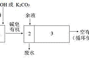 酸性絡合劑的皂化方法