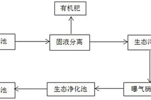 大口鯰高位池養(yǎng)殖尾水處理系統(tǒng)