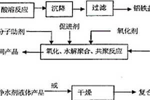 復(fù)合凈水劑的制作方法