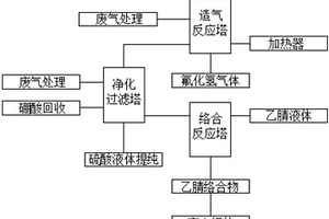 三氟化硼乙腈固態(tài)混合物生產工藝方法