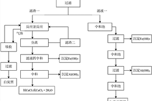 建筑垃圾綜合利用新方法