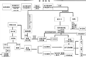 病死畜禽的處理方法