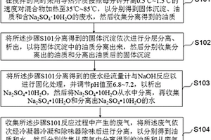 含油泥沙的回收處理方法