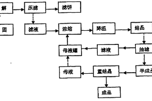 氨水催化焦?fàn)t氣脫硫回收硫氰酸銨生產(chǎn)新工藝