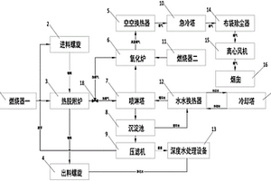 土壤熱脫附近零排放系統(tǒng)